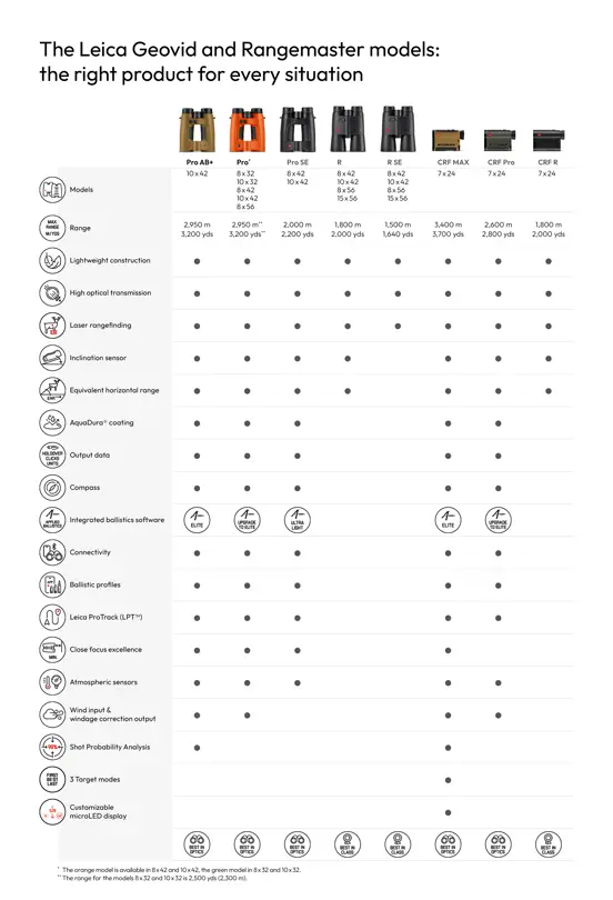 Geovid and Rangemaster Icon Overview English