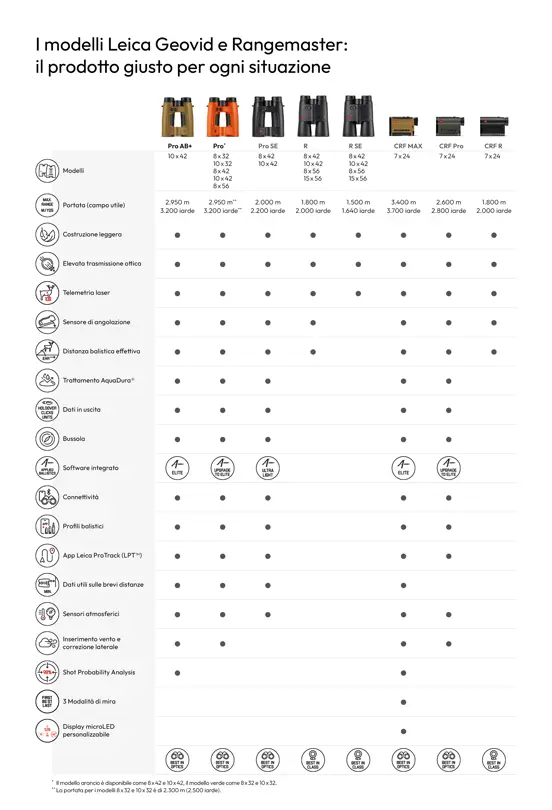 Geovid and Rangemaster Icon Overview Italian