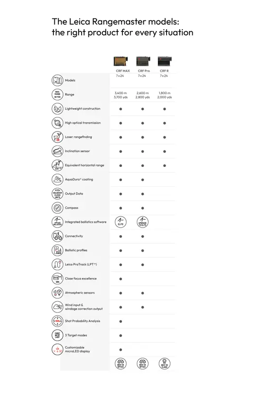 Rangemaster models icon overview English