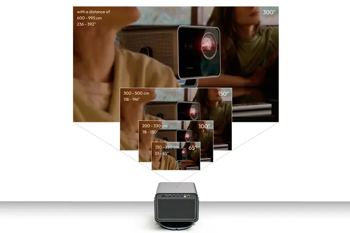 Visualisation of the different projection sizes of the Leica Cine Play 1.