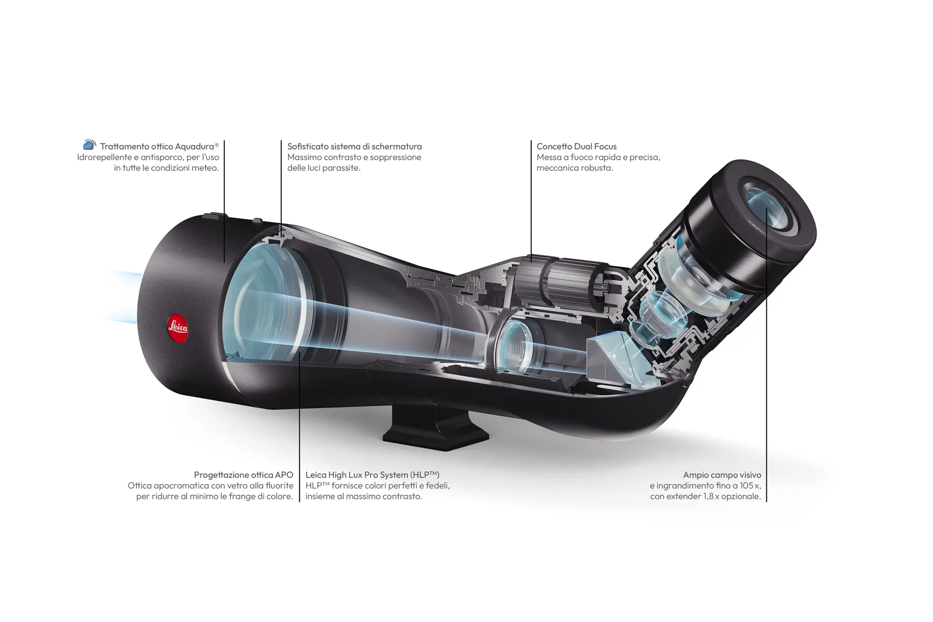 Cutaway Leica Spotting Scope Italian