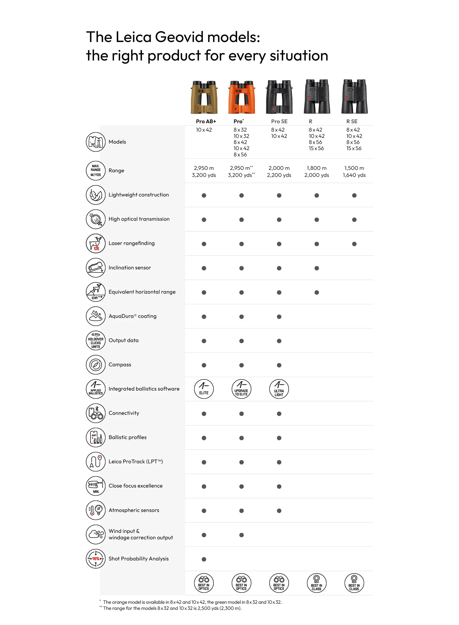 Geovid Pro Icon Overview English